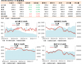 黑色系期货收盘数据盘