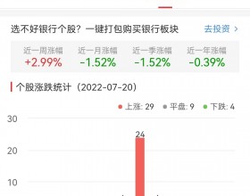 银行板块涨0.71% 江阴