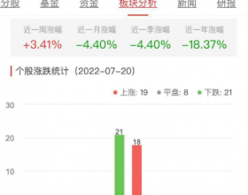 证券板块跌0.04% 国元