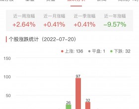 生物医药板块涨1.06% 