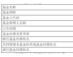 孙悦离任创金合信量化