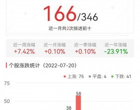 元宇宙板块涨0.87% 润