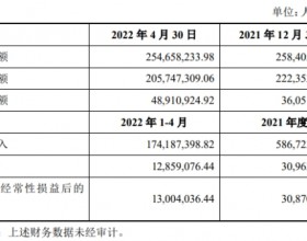 艾迪药业8600万现金收