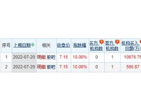 攀钢钒钛龙虎榜：机构