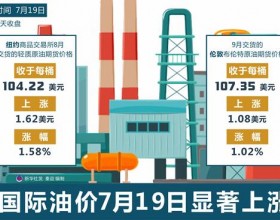 能源噩梦会否到来 取