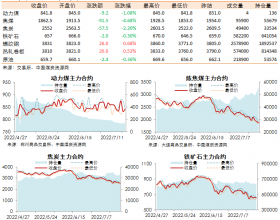 黑色系期货收盘数据盘