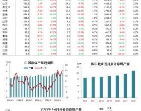 图说数据 | 中国分省