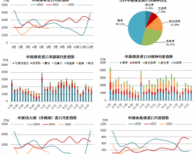 图说数据 | 中国煤炭