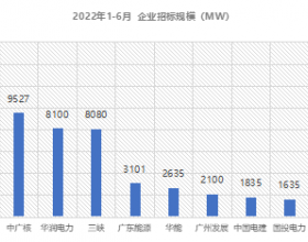 中标占比81%！182组件