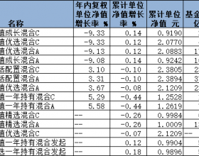 中泰资管上半年规模翻