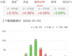 锂电池板块跌0.55% 京