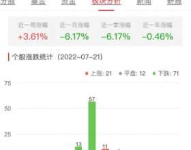 房地产开发板块跌0.34