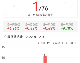 电子化学品板块涨2.31