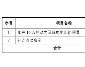 万顺新材定增募不超15