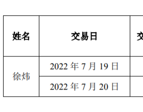 张家港行独董裴平亲属