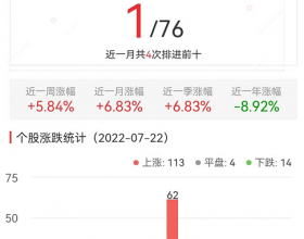 环保板块涨2.04% 超越