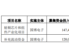 国博电子涨35% IP0募2