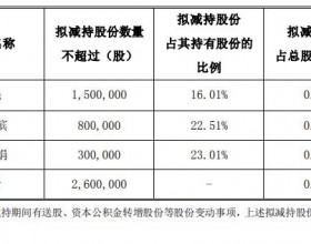 日丰股份：3名董监高