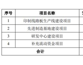 奕东电子跌3.72% IPO