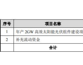 星帅尔拟发行可转债募