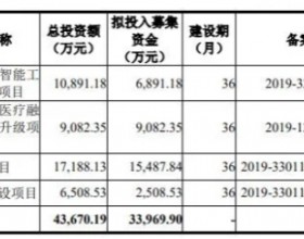 泽达易盛未还募资收警