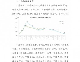 7月中旬21个城市5大品