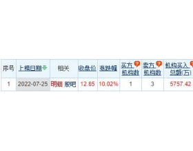 陕鼓动力龙虎榜：机构