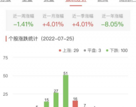 碳中和板块跌1.41% 启