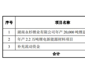 吉翔股份拟定增募资不