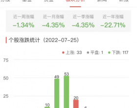 半导体板块跌1.34% 大