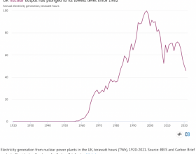 英国核电降至40年来最