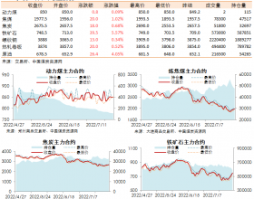 黑色系期货收盘数据盘