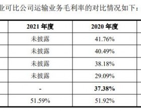 兴通股份跌2.67%换手