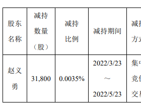 万泰生物财务总监赵义