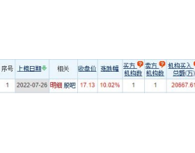 江淮汽车龙虎榜：机构