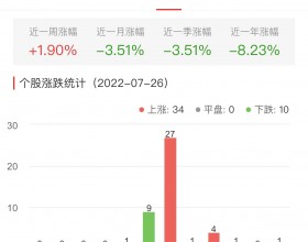 白酒概念板块涨1.26% 