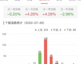 锂电池板块涨1.23% 鸿