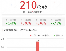 碳中和板块涨1.02% 泉