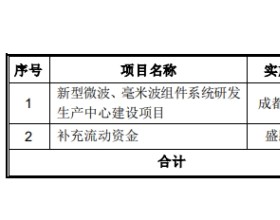 盛路通信拟向实控人定