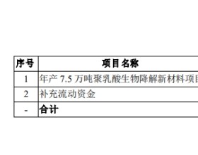 金丹科技拟发行可转债