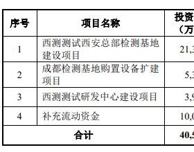 西测测试超募4亿股价