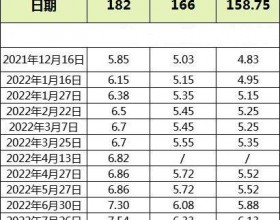 最高涨4.25%!隆基硅片