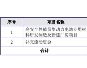 金杨股份净利猛升4年