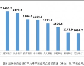 银保监会:首季股份行