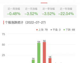 半导体板块涨0.29% 东