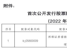 因"乌龙"报价被中证协