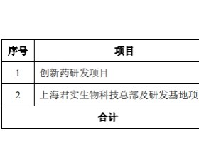 "上市即巅峰"的君实生