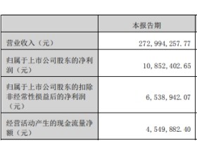 纽泰格上半年扣非净利