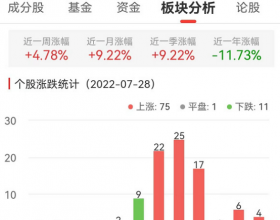 消费电子板块涨3.19% 