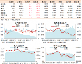 黑色系期货收盘数据盘